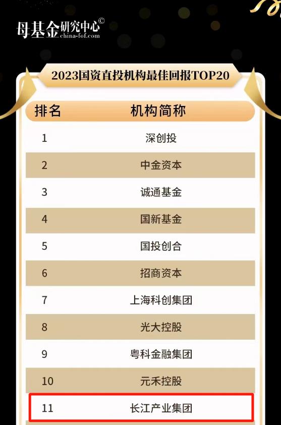 長江產業投資集團榮獲母基金研究中心2023年度專項榜單多個獎項